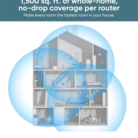 Wyze AX3000 Dual-Band Wi-Fi 6 Mesh Router System, Covers up to 1500 Sq. Ft 1pack - Picture 2 of 6